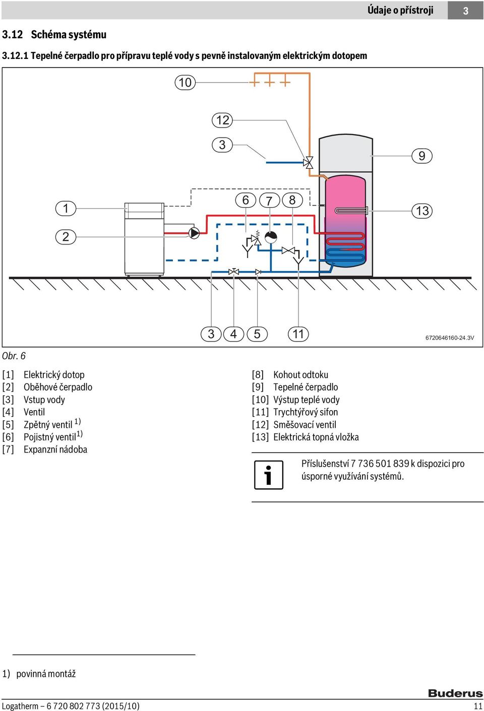 1 Tepelné čerpadlo pro přípravu teplé vody s pevně instalovaným elektrickým dotopem 10 12 3 9 1 6 7 8 13 2 3 4 5 11 6720646160-24.3V Obr.