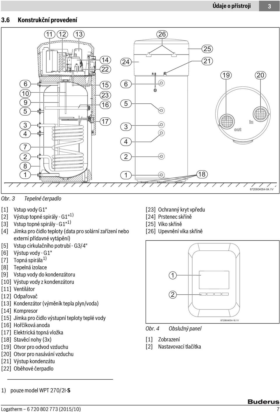 Vstup cirkulačního potrubí - G3/4" [6] Výstup vody - G1" [7] Topná spirála 1) [8] Tepelná izolace [9] Vstup vody do kondenzátoru [10] Výstup vody z kondenzátoru [11] Ventilátor [12] Odpařovač [13]