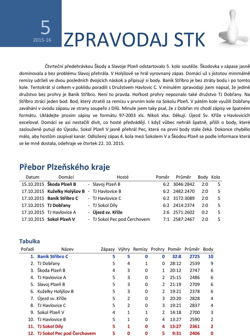 Tentokrát si celkem v poklidu poradili s Družstvem Havlovic C. V minulém zpravodaji jsem napsal, že jediné družstvo bez prohry je Baník Stříbro. Není to pravda.