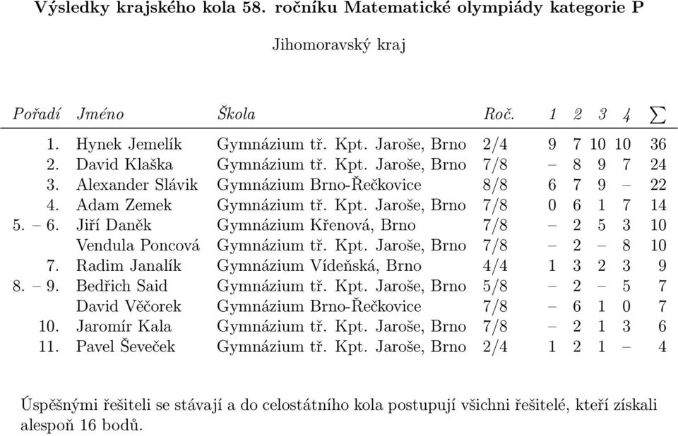 Kpt. Jaroše, Brno 7/8 2 8 10 7. RadimJanalík GymnáziumVídeňská,Brno 4/4 1 3 2 3 9 8. 9. Bedřich Said Gymnázium tř. Kpt.