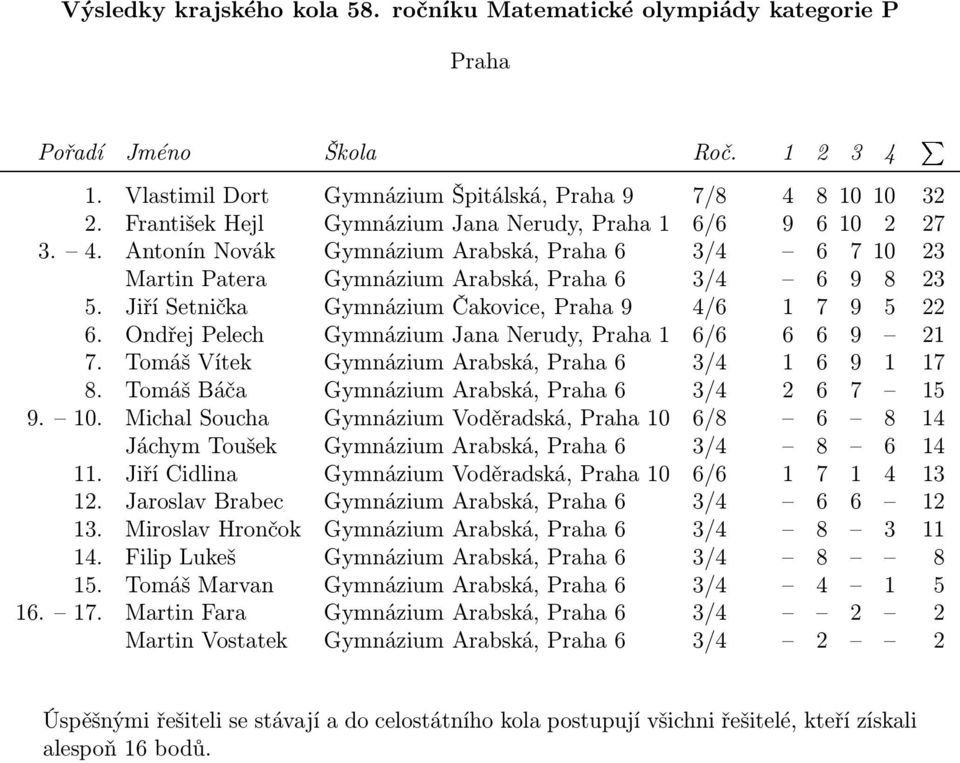 Tomáš Báča Gymnázium Arabská, Praha 6 3/4 2 6 7 15 9. 10. Michal Soucha Gymnázium Voděradská, Praha 10 6/8 6 8 14 Jáchym Toušek Gymnázium Arabská, Praha 6 3/4 8 6 14 11.