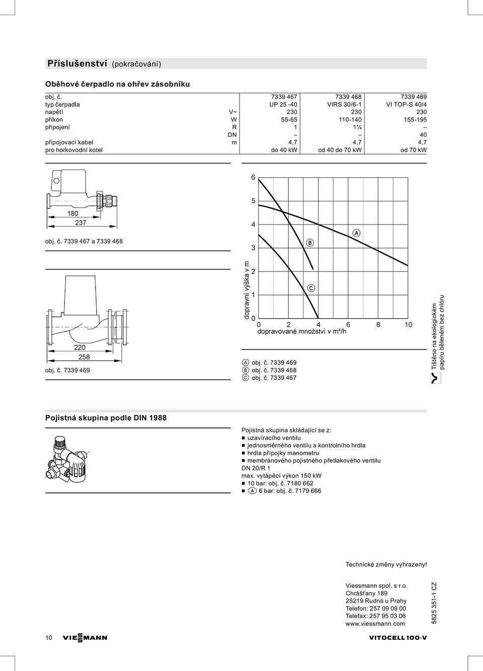 7339 467 7339 468 7339 469 typ čerpadla UP 25 40 VIRS 30/6 1 VI TOP S 40/4 napětí V~ 230 230 230 příkon W 55 65 110 140 155 195 připojení R 1 1¼ DN 40 připojovací kabel m 4,7 4,7 4,7 pro horkovodní