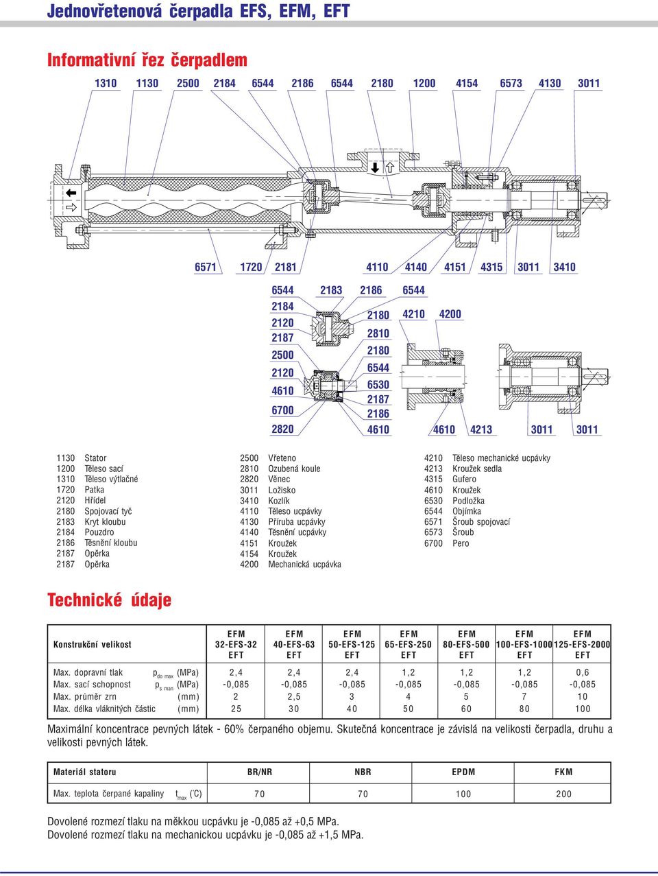 ucpávky 45 Kužek 454 Kužek 400 Mechanická ucpávka 40 Tìles mechanické ucpávky 4 Kužek sedla 45 Gufe 460 Kužek 650 Pdlžka 6544 Objímka 657 Šub spjvací 657 Šub 6700 Pe Technické údaje Knsukèní veliks