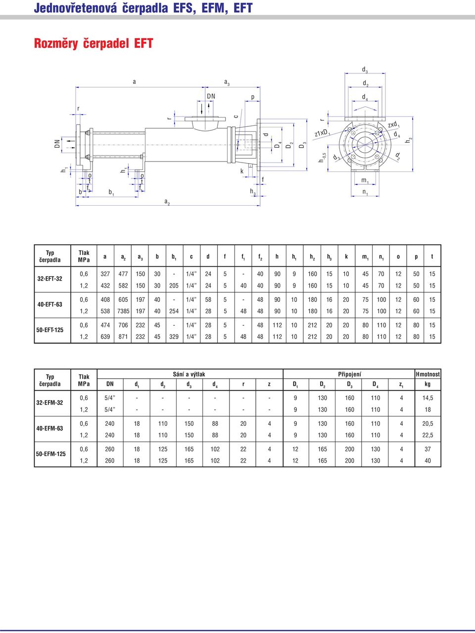 0,6 474 706 45 - /4 8 5-48 0 0 0 80 0 80 5, 69 87 45 9 /4 8 5 48 48 0 0 0 80 0 80 5 Typ Tlak Sání a výlak Pøipjení Hmns èepadla MPa DN d d 4 z D D D D 4 z kg -- 40--6 50--5 0,6 5/4