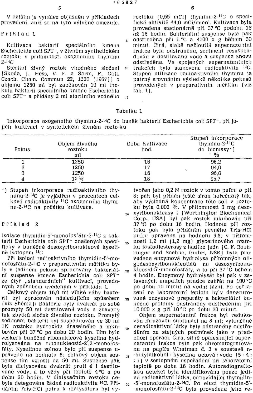 F. a Šorm, F., Coll. Czecli. Chem.