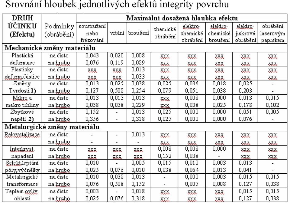 jednotlivých