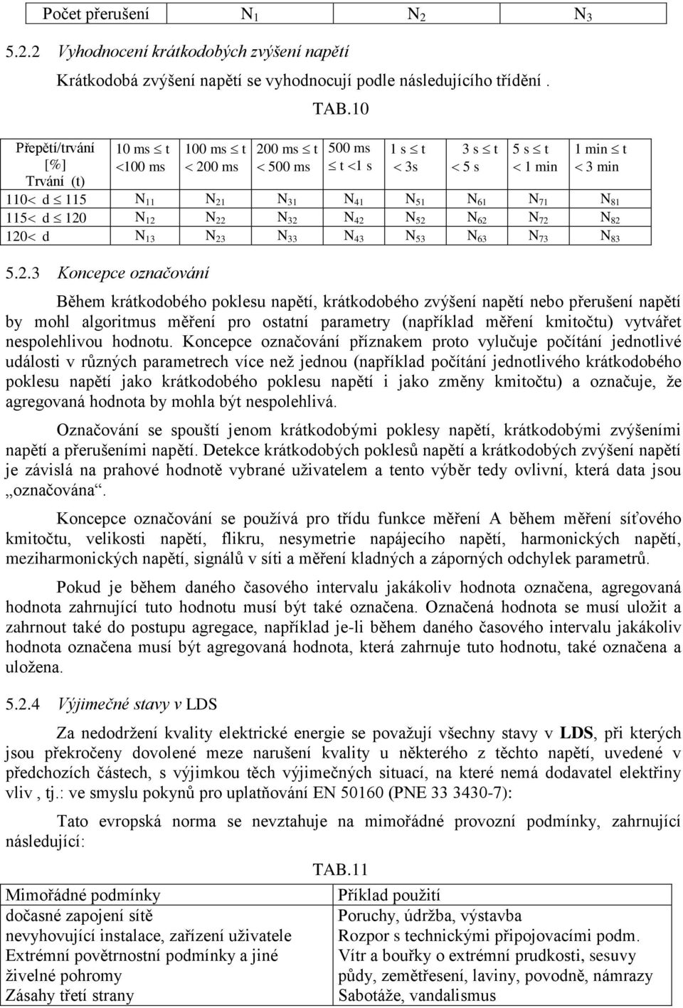 10 500 ms t 1 s 1 s t 3s 3 s t 5 s 5 s t 1 min 1 min t 3 min 110 d 115 N 11 N 21 N 31 N 41 N 51 N 61 N 71 N 81 115 d 120 N 12 N 22 N 32 N 42 N 52 N 62 N 72 N 82 120 d N 13 N 23 N 33 N 43 N 53 N 63 N