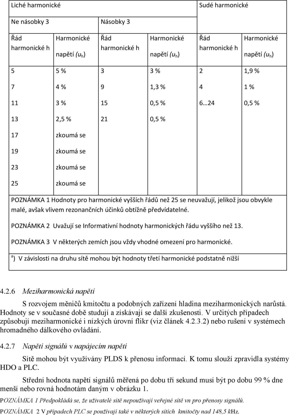 obvykle malé, avšak vlivem rezonančních účinků obtížně předvídatelné. POZNÁMKA 2 Uvažují se Informativní hodnoty harmonických řádu vyššího než 13.