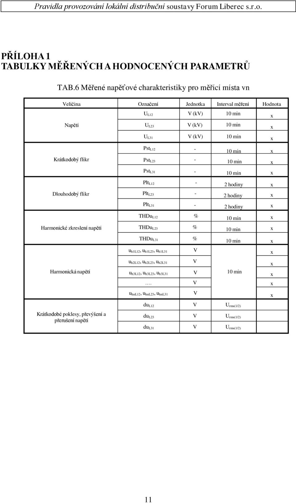Krátkodobý flikr Pst L12 - Pst L23-10 min 10 min Pst L31-10 min Plt L12-2 hodiny Dlouhodobý flikr Harmonické zkreslení napětí Harmonická napětí Plt L23-2 hodiny Plt L31-2