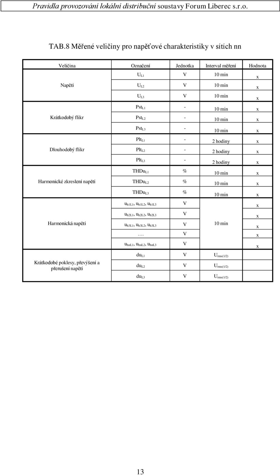 hodiny Plt L2-2 hodiny Plt L3-2 hodiny THDu L1 % 10 min THDu L2 % 10 min THDu L3 % 10 min u h1l1, u h1l2, u h1l3 V u h2l1, u h2l2, u h2l3 V u h3l1, u