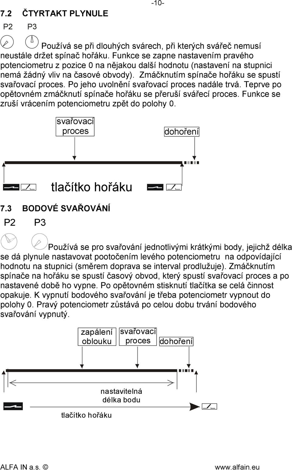 Po jeho uvolnění svařovací proces nadále trvá. Teprve po opětovném zmáčknutí spínače hořáku se přeruší svářecí proces. Funkce se zruší vrácením potenciometru zpět do polohy 0.