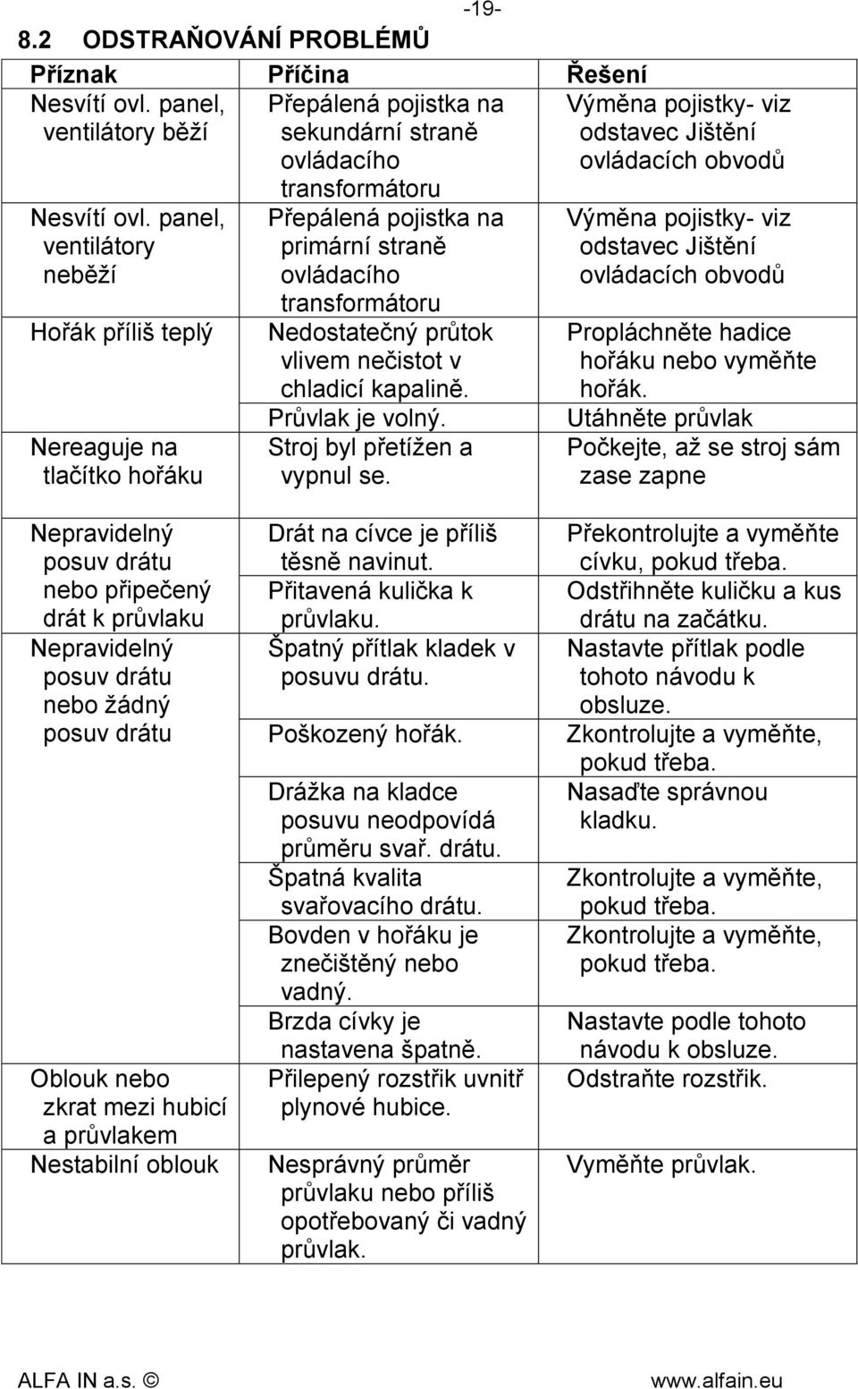 transformátoru Nedostatečný průtok vlivem nečistot v chladicí kapalině. Průvlak je volný. Stroj byl přetížen a vypnul se.