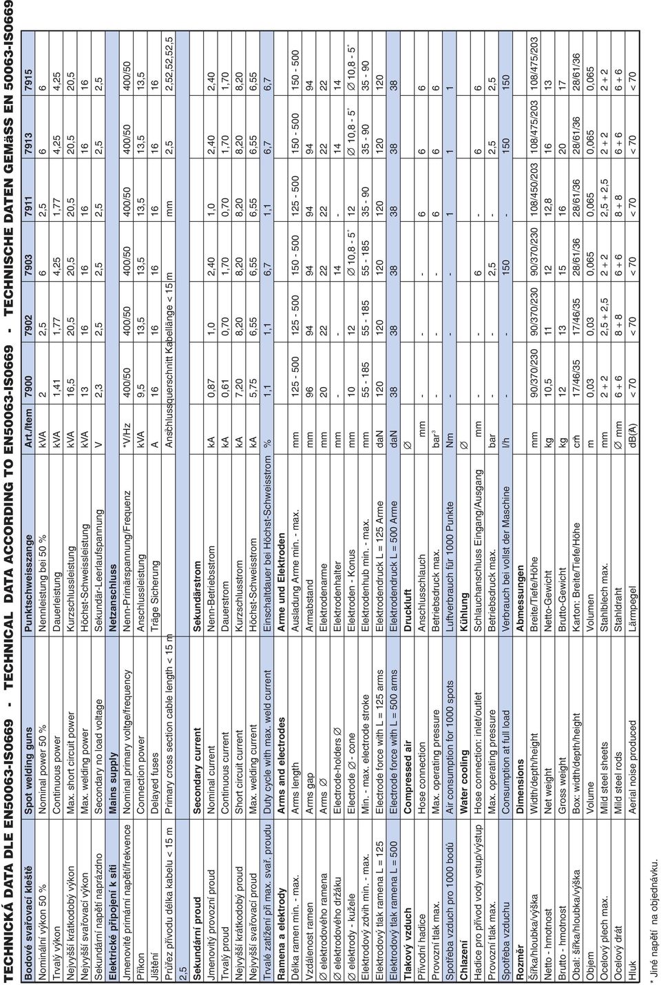 short circuit power Kurzschlussleistung kva 1, 20, 20, 20, 20, 20, Nejvyšší svaøovací výkon Max.