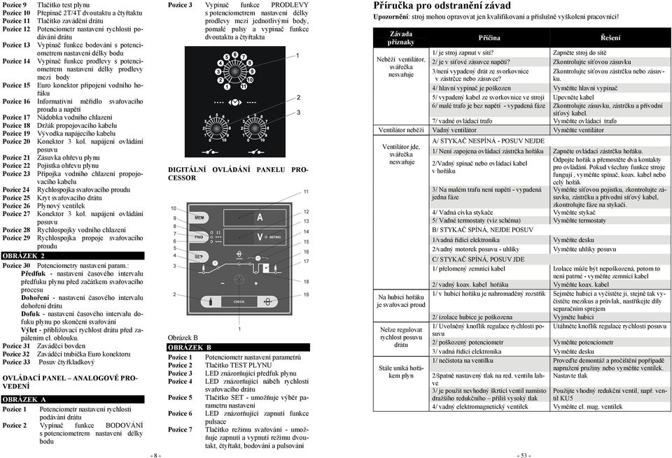 Informativní měřidlo svařovacího proudu a napětí Pozice 17 Nádobka vodního chlazení Pozice 18 Držák propojovacího kabelu Pozice 19 Vývodka napájecího kabelu Pozice 20 Konektor 3 kol.