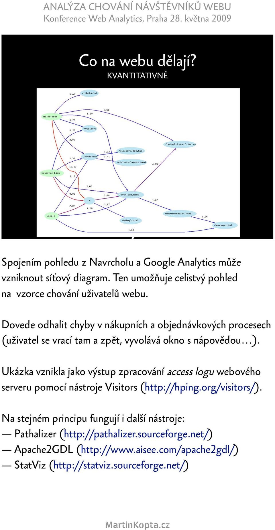 Dovede odhalit chyby v nákupních a objednávkových procesech (uživatel se vrací tam a zpět, vyvolává okno s nápovědou ).