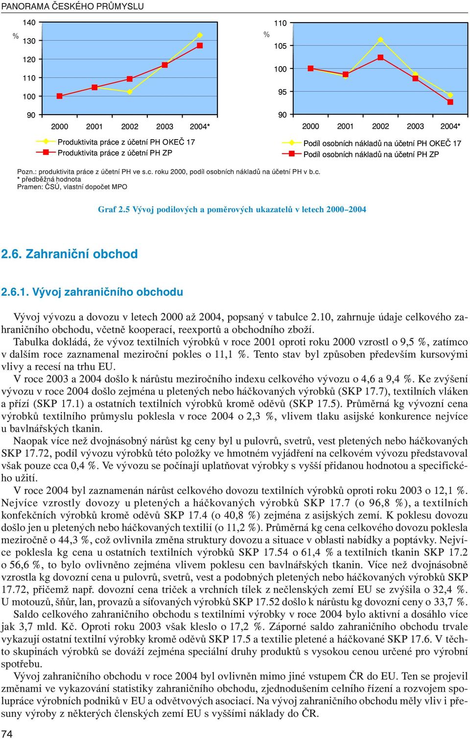 5 Vývoj podílových a poměrových ukazatelů v letech 2000 2004 2.6. Zahraniční obchod 2.6.1. Vývoj zahraničního obchodu Vývoj vývozu a dovozu v letech 2000 až 2004, popsaný v tabulce 2.