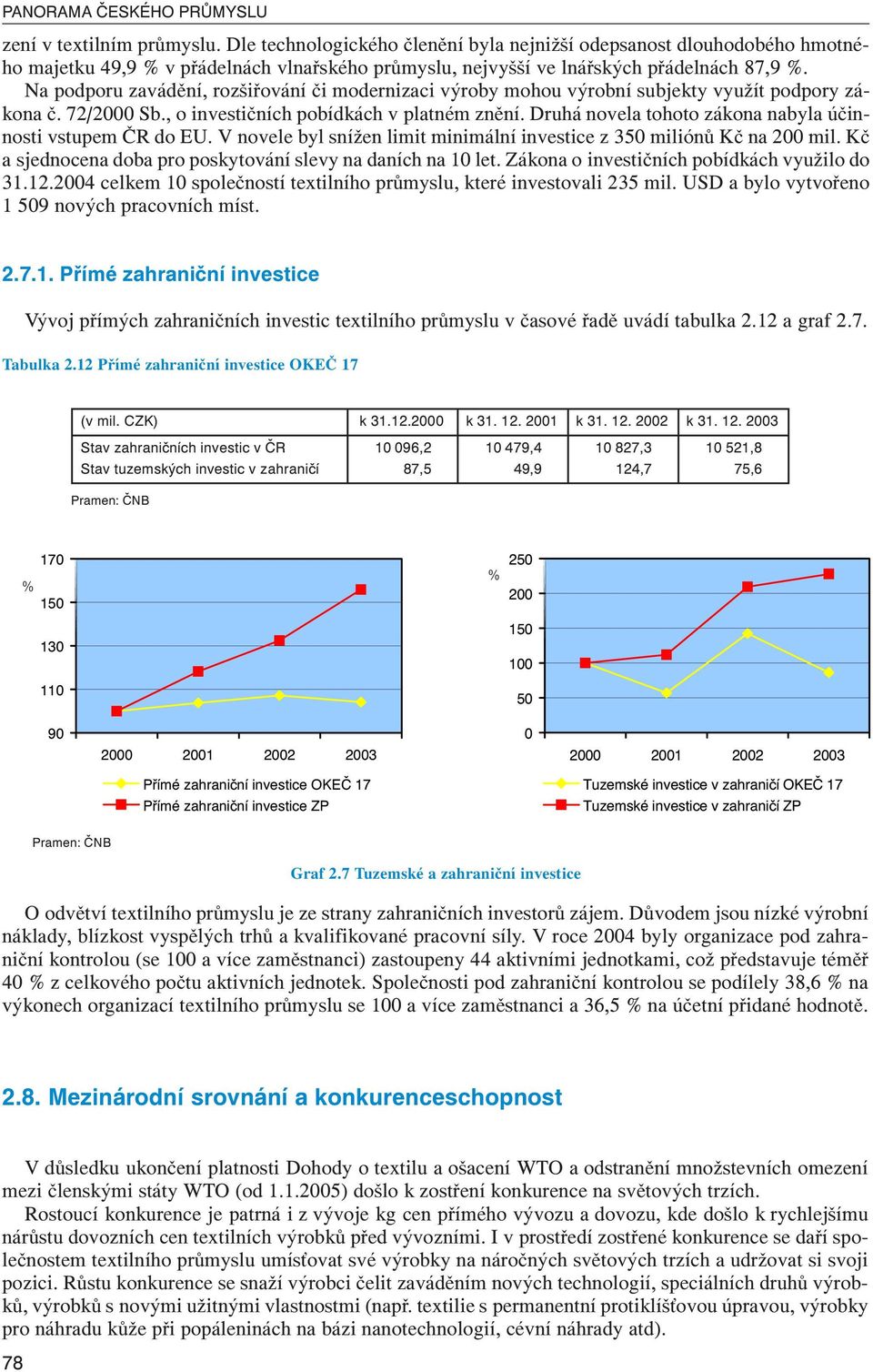 Na podporu zavádění, rozšiřování či modernizaci výroby mohou výrobní subjekty využít podpory zákona č. 72/2000 Sb., o investičních pobídkách v platném znění.