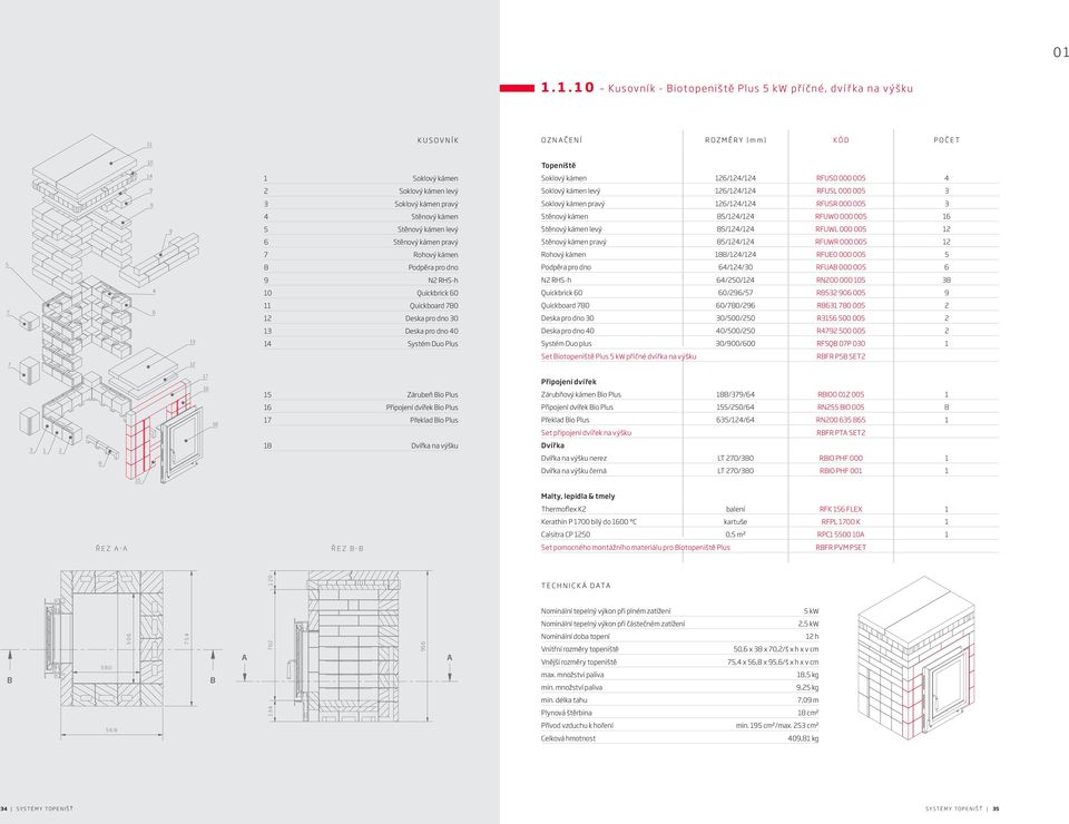 1. 1. 1 0 Kus o v ní k - iotopeniš tě Plus 5 k W př í č n é, d v í ř k n v ý š k u 11 K U S O V N Í K O Z N A Č E N Í R O Z M Ě R Y [ m m ] K Ó D P O Č E T 10 topeniště 14 1 Soklový kámen Soklový