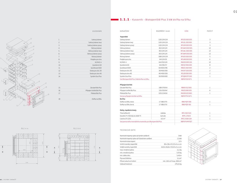 1. 1. 1 Kus o v ní k iotopeniš tě Plus 3 k W d v í ř k n ší ř k u K U S O V N Í K O Z N A Č E N Í R O Z M Ě R Y [ m m ] K Ó D P O Č E T 11 1 Soklový kámen topeniště Soklový kámen 126/124/124 RFUS0