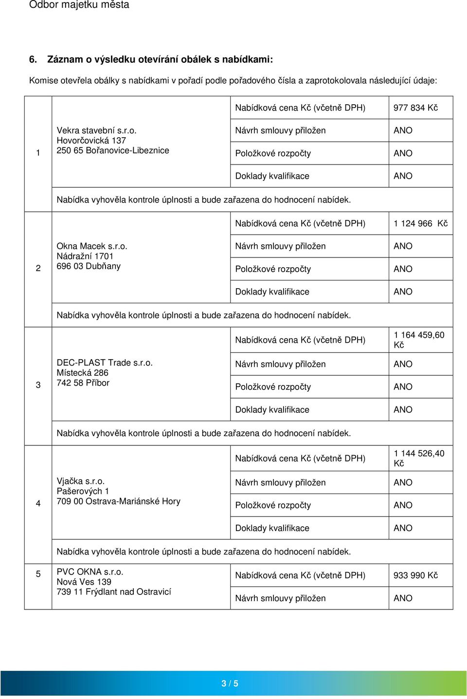 údaje: 977 834 50 65 Bořanovice-Libeznice 4 966 64 459,60 3 DEC-PLAST Trade