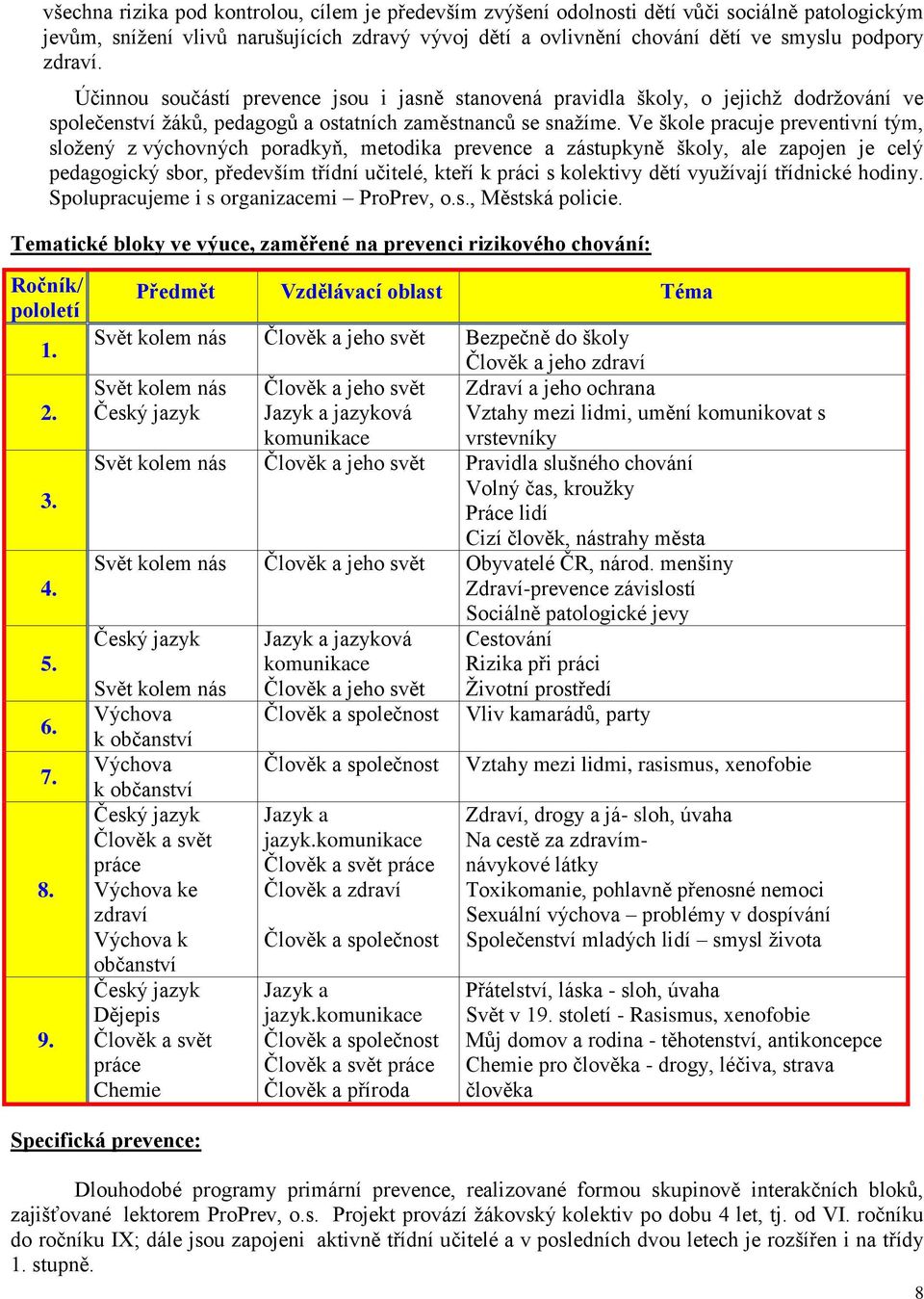 Ve škole pracuje preventivní tým, složený z výchovných poradkyň, metodika prevence a zástupkyně školy, ale zapojen je celý pedagogický sbor, především třídní učitelé, kteří k práci s kolektivy dětí