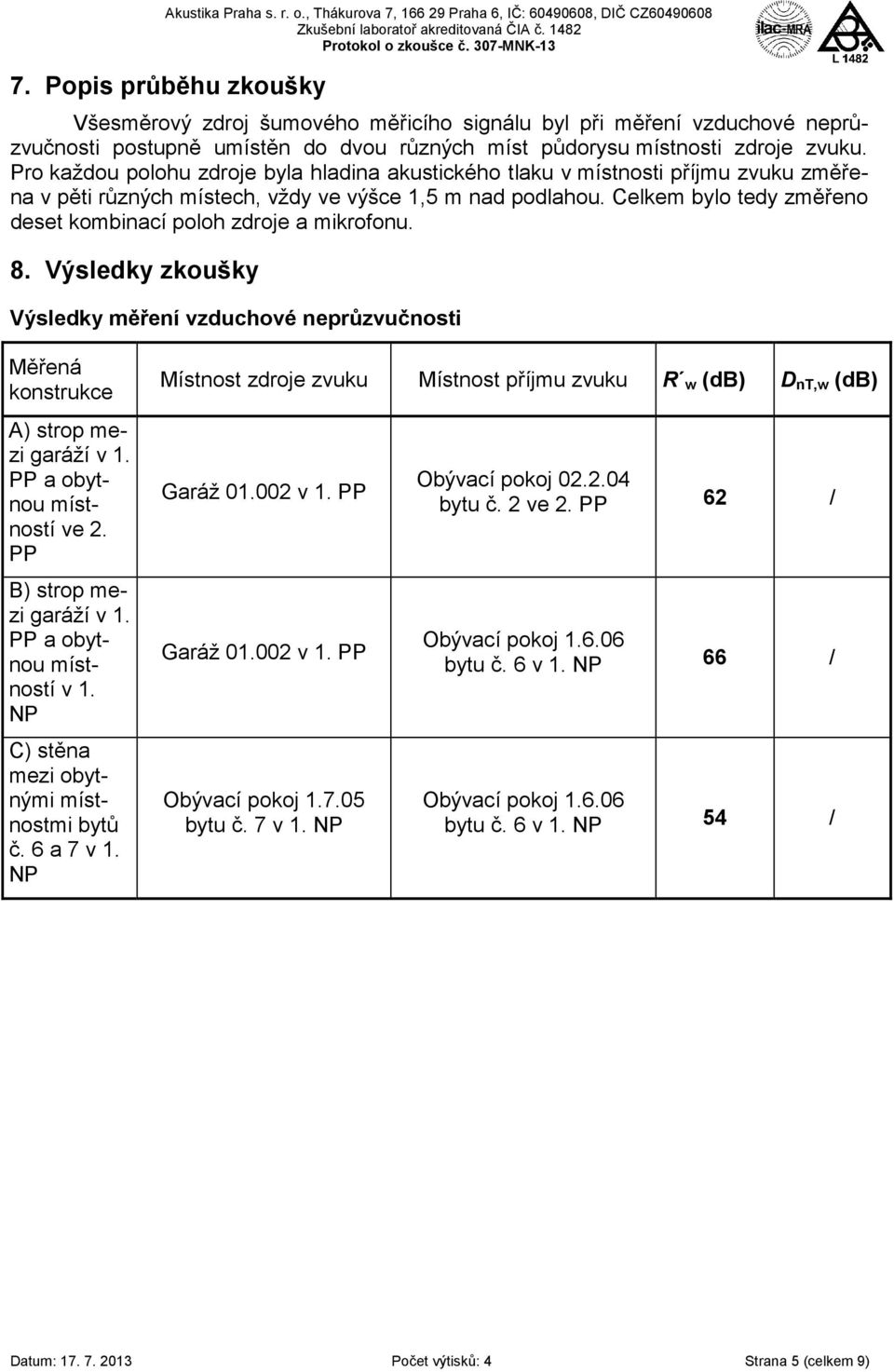 Celkem bylo tedy změřeno deset kombinací poloh zdroje a mikrofonu. 8. Výsledky zkoušky Výsledky měření vzduchové neprůzvučnosti Měřená konstrukce A) strop mezi garáží v 1. PP a obytnou místností ve 2.