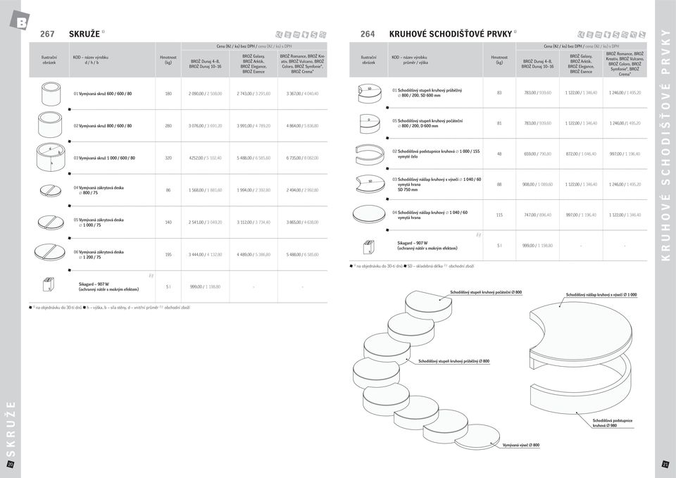 585,60 6 735,00 / 8 082,00 04 Vymývaná zákrytová deska 800 / 75 05 Vymývaná zákrytová deska 1 000 / 75 06 Vymývaná zákrytová deska 1 200 / 75 86 1 568,00 / 1 881,60 1 994,00 / 2 392,80 2 494,00 / 2