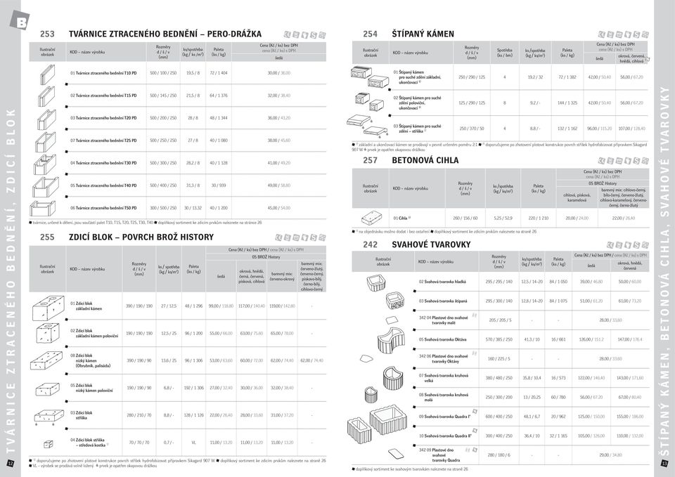 BLOK 255 ZDICÍ BLOK POVRCH HISTORY 02 Tvárnice ztraceného bednění T15 PD 500 / 145 / 250 21,5 / 8 64 / 1 376 32,00 / 38,40 03 Tvárnice ztraceného bednění T20 PD 500 / 200 / 250 28 / 8 48 / 1 344