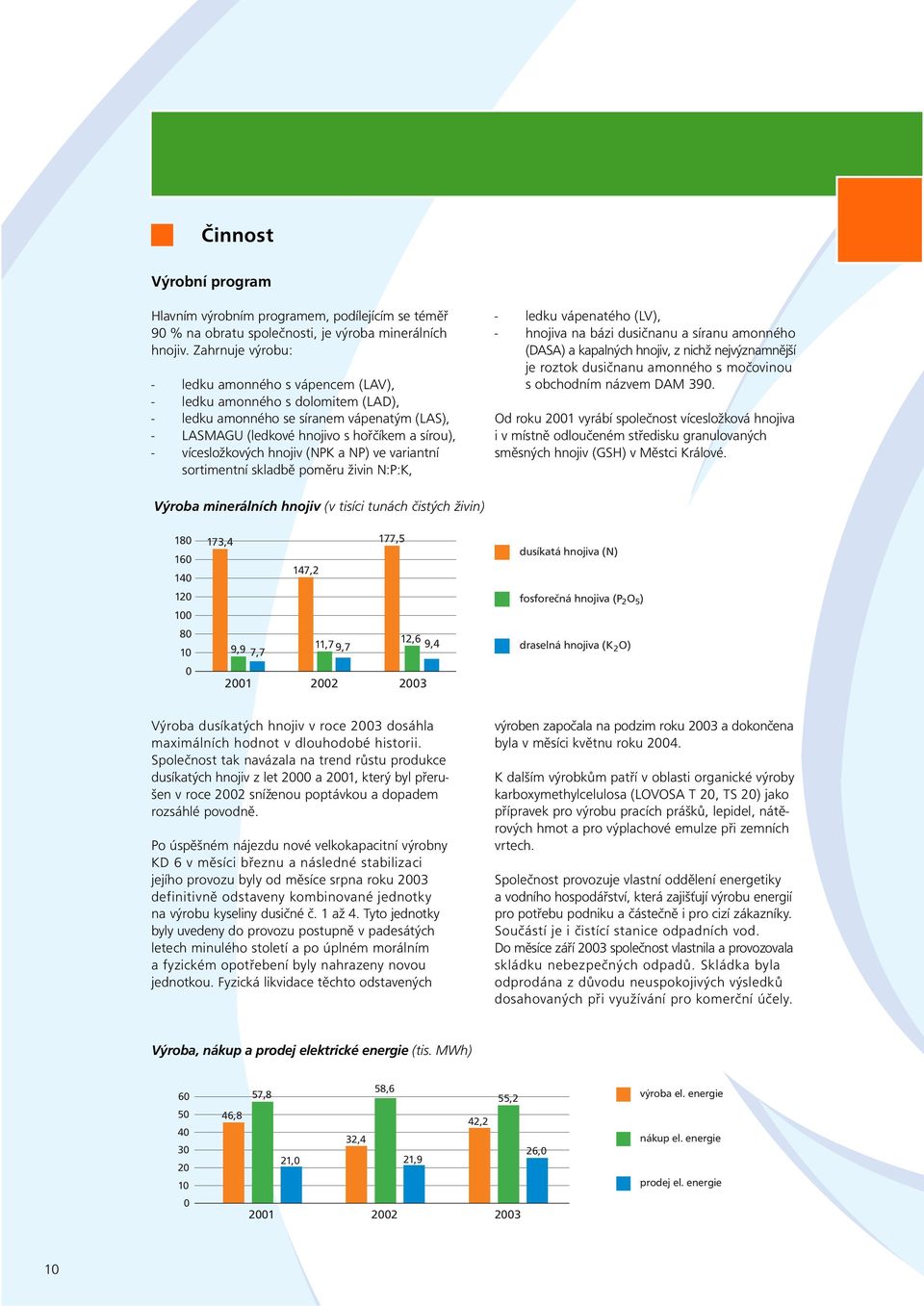 hnojiv (NPK a NP) ve variantní sortimentní skladbì pomìru živin N:P:K, - ledku vápenatého (LV), - hnojiva na bázi dusiènanu a síranu amonného (DASA) a kapalných hnojiv, z nichž nejvýznamnìjší je