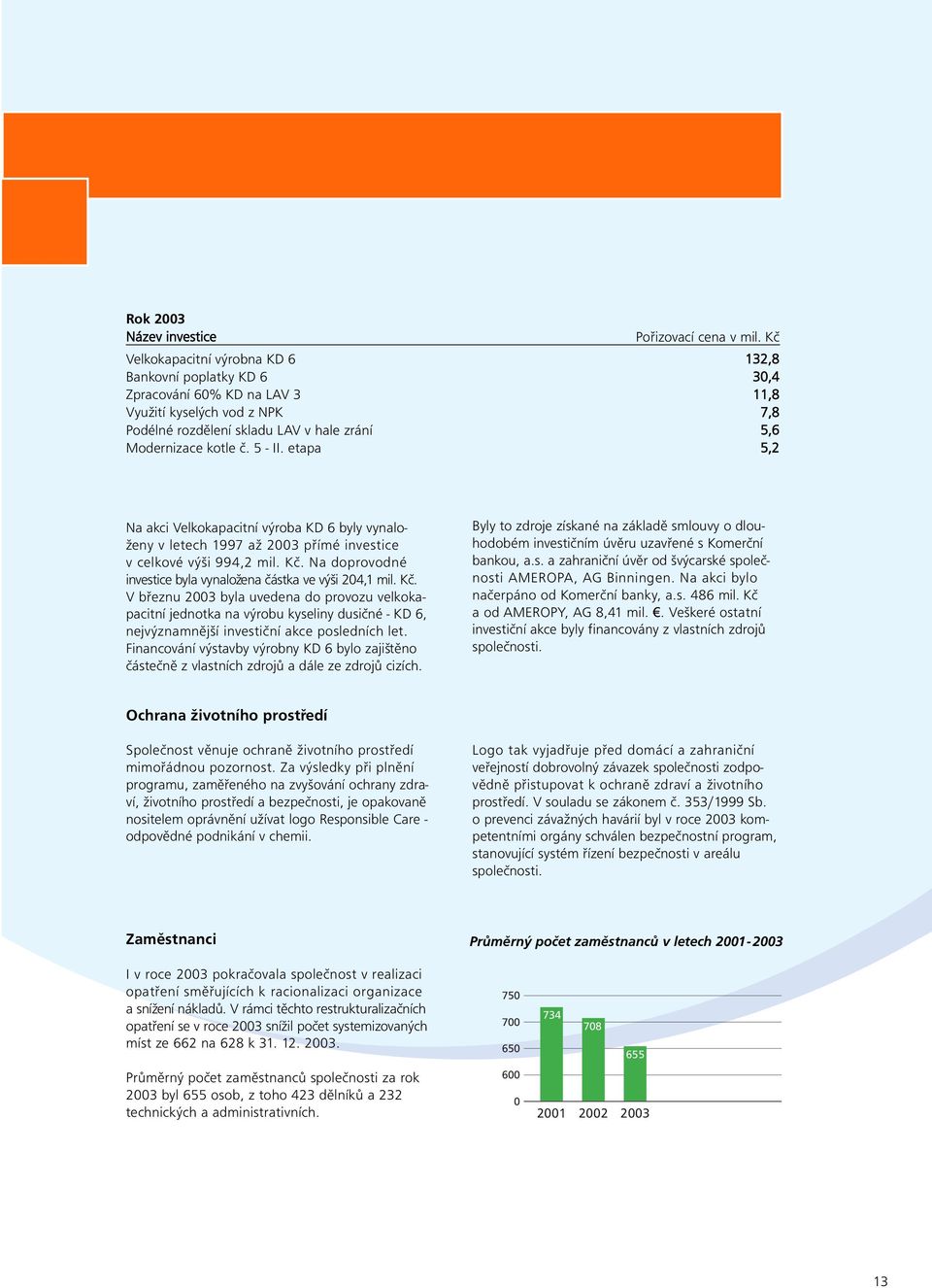 5 - II. etapa 5,2 Na akci Velkokapacitní výroba KD 6 byly vynaloženy v letech 1997 až 2003 pøímé investice v celkové výši 994,2 mil. Kè.