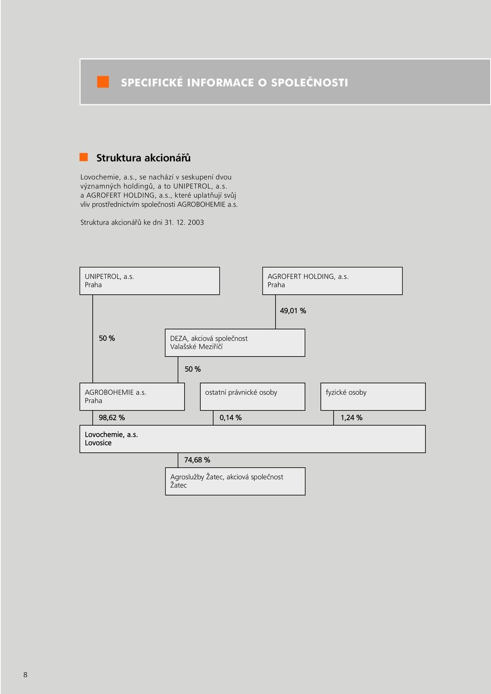 s. Struktura akcionáøù ke dni 31. 12. 2003 UNIPETROL, a.s. Praha AGROFERT HOLDING, a.s. Praha 49,01 % 50 % DEZA, akciová spoleènost Valašské Meziøíèí 50 % AGROBOHEMIE a.