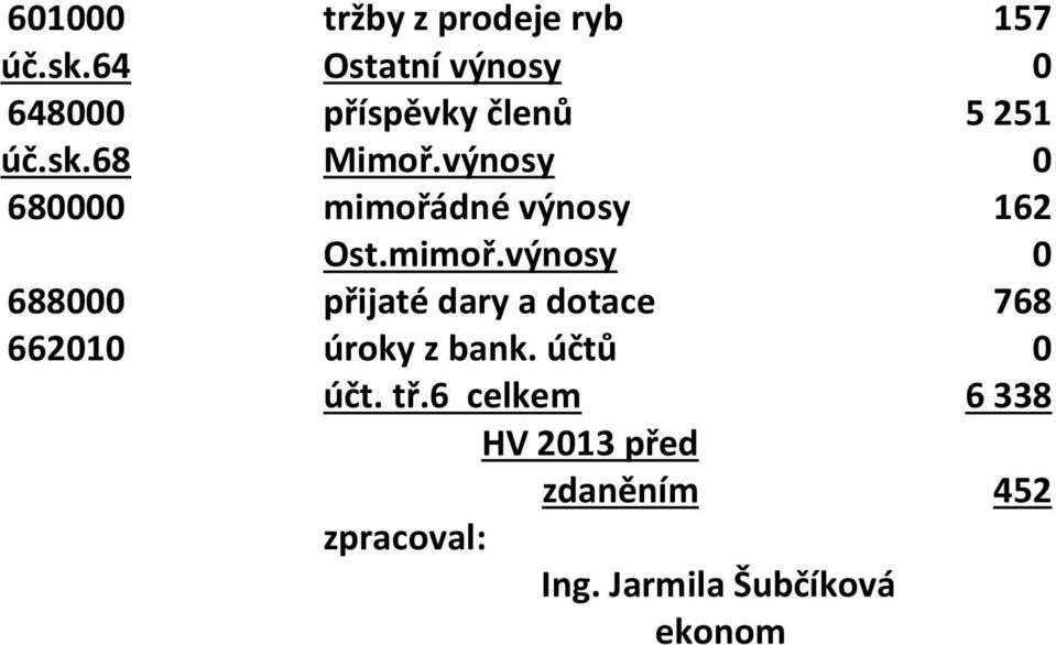 výnosy 0 680000 mimořá