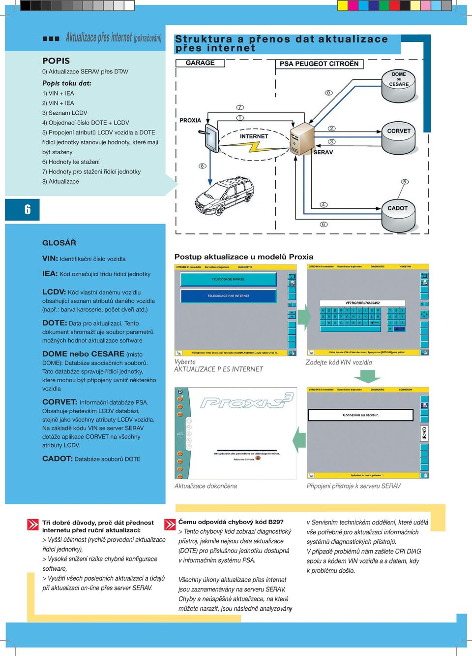 i z a c e p ř e s i n t e r n e t GLOSÁŘ VIN: Identifikační číslo vozidla Postup aktualizace u modelů Proxia IEA: Kód označující třídu řídicí jednotky LCDV: Kód vlastní danému vozidlu obsahující