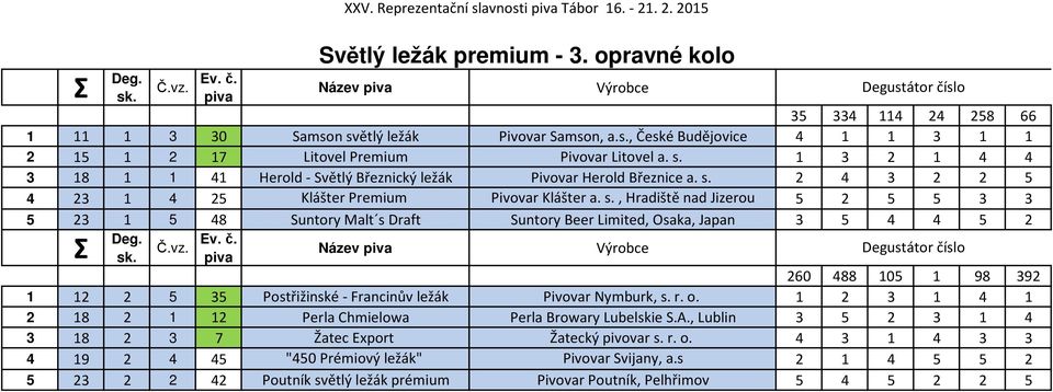 2 4 3 2 2 5 4 23 1 4 25 Klášter Premium Pivovar Klášter a. s.