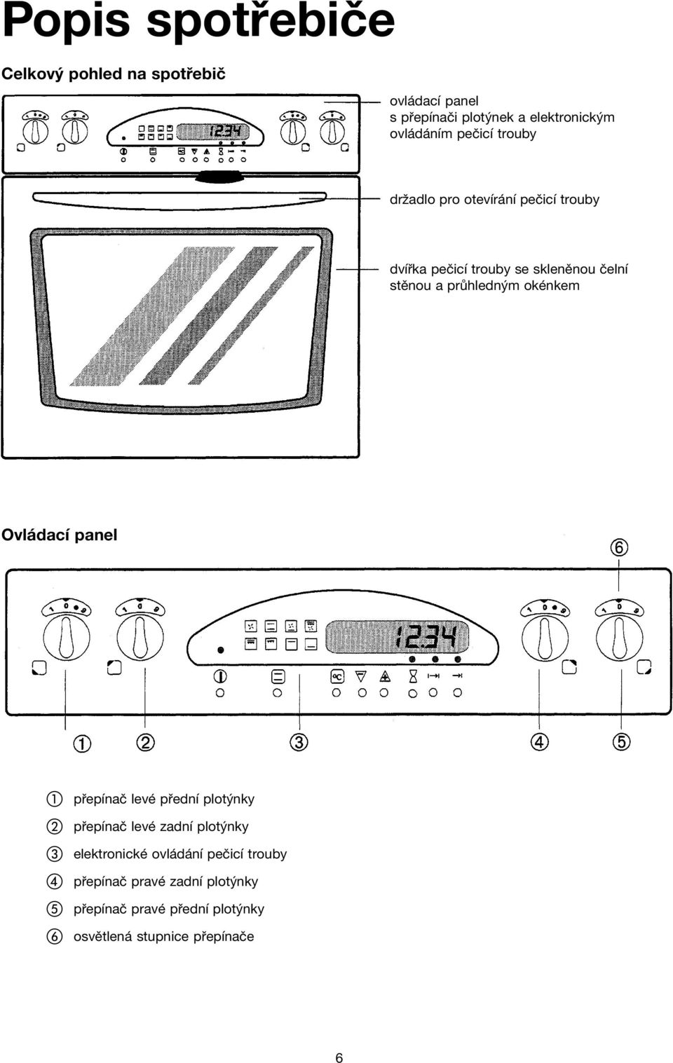 m okènkem Ovl dacì panel a p epìnaë levè p ednì plot nky b p epìnaë levè zadnì plot nky c elektronickè ovl d