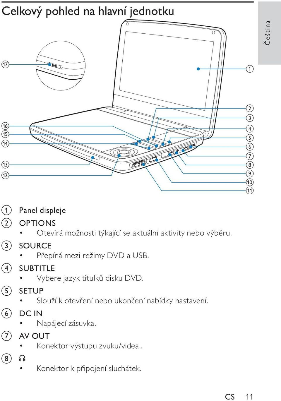 c SOURCE Přepíná mezi režimy DVD a USB. d SUBTITLE Vybere jazyk titulků disku DVD.