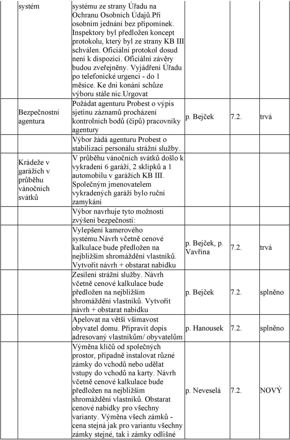 Vyjádření Úřadu po telefonické urgenci - do 1 měsíce. Ke dni konání schůze výboru stále nic.urgovat Požádat agenturu Probest o výpis sjetinu záznamů procházení p.