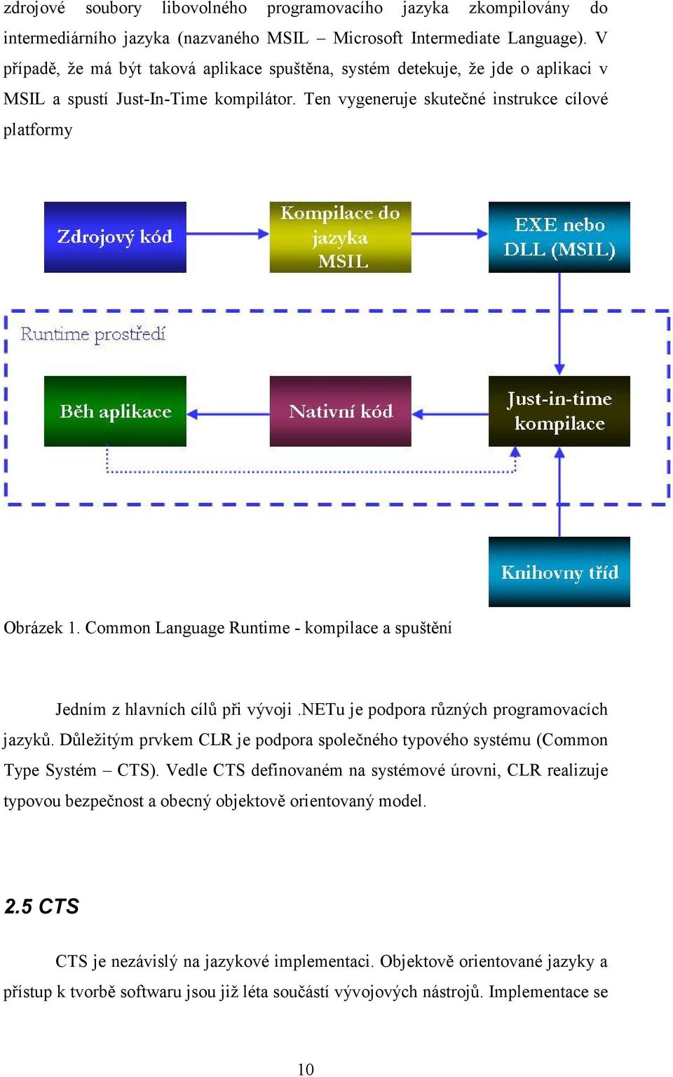 Common Language Runtime - kompilace a spuštění Jedním z hlavních cílů při vývoji.netu je podpora různých programovacích jazyků.