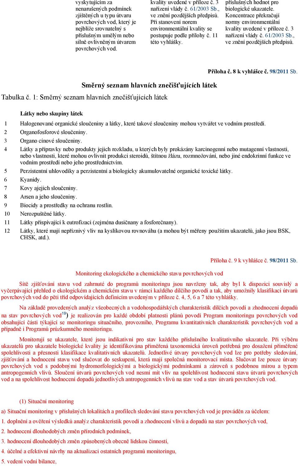 1: Směrný seznam hlavních znečišťujících látek Příloha č. 8 k vyhlášce č. 98/2011 Sb.