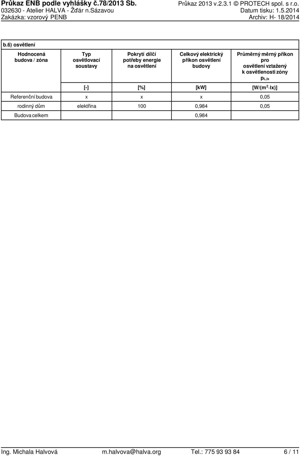 6) osvětlení budova / zóna Typ osvětlovací soustavy Pokrytí dílčí potřeby na osvětlení Celkový elektrický příkon osvětlení