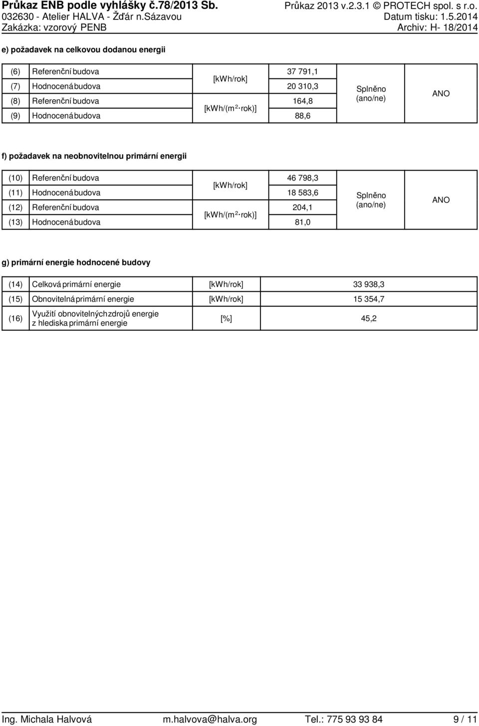 164,8 88,6 Splněno (ano/ne) ANO f) požadavek na neobnovitelnou energii (1) (11) (12) (13) budova budova budova budova [kwh/(m 2 rok)] 46 798,3 18 583,6 24,1 81,