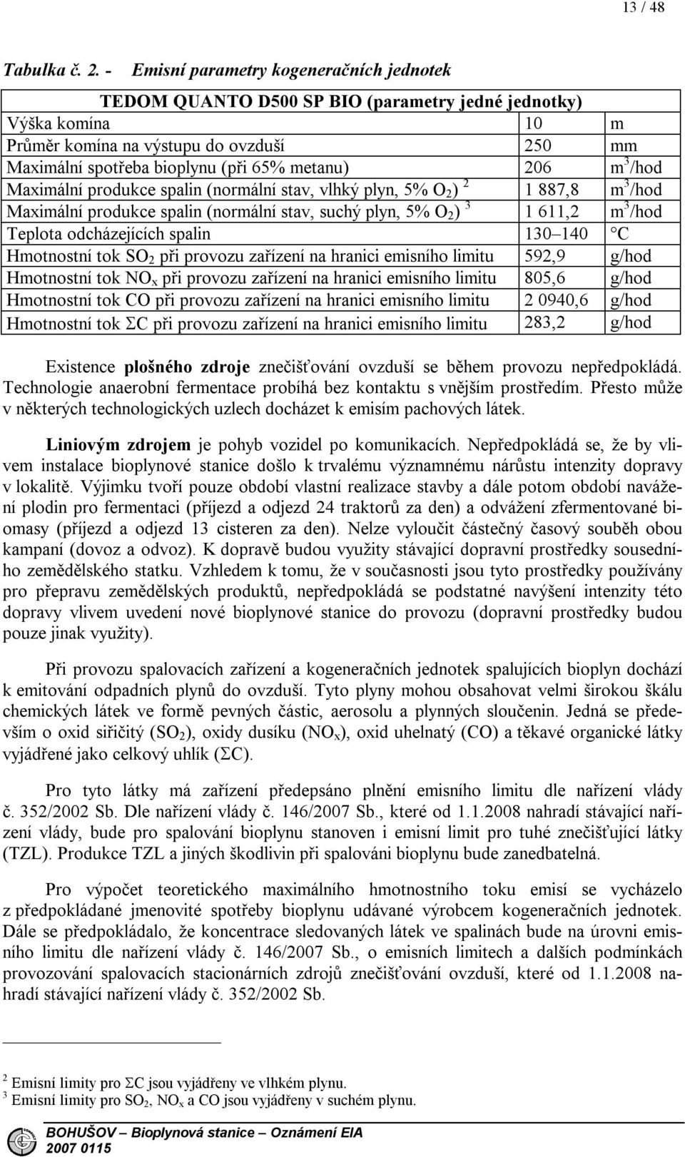 206 m 3 /hod Maximální produkce spalin (normální stav, vlhký plyn, 5% O 2 ) 2 1 887,8 m 3 /hod Maximální produkce spalin (normální stav, suchý plyn, 5% O 2 ) 3 1 611,2 m 3 /hod Teplota odcházejících