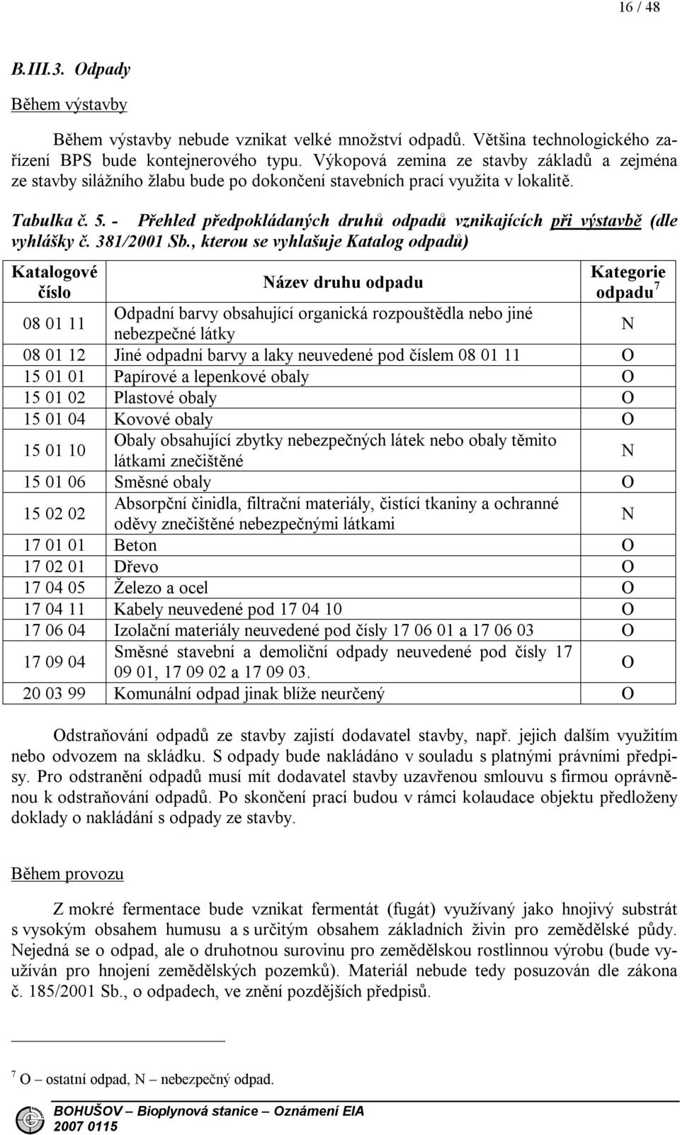 - Přehled předpokládaných druhů odpadů vznikajících při výstavbě (dle vyhlášky č. 381/2001 Sb.