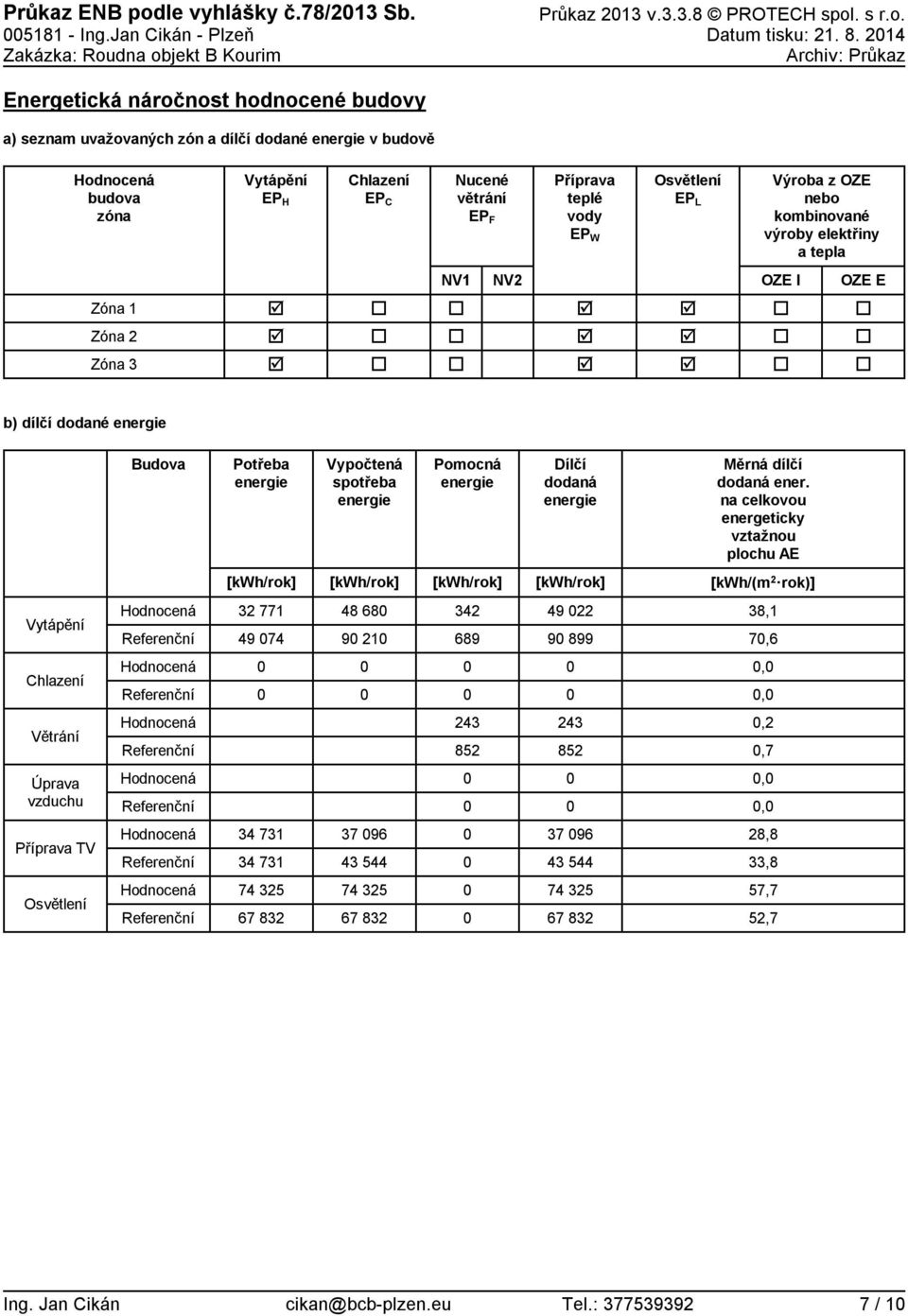 z OZE nebo kombinované výroby elektřiny a tepla Zóna 1 Zóna 2 Zóna 3 NV1 NV2 OZE I OZE E b) dílčí dodané Potřeba Vypočtená spotřeba Pomocná Dílčí dodaná Měrná dílčí dodaná ener.