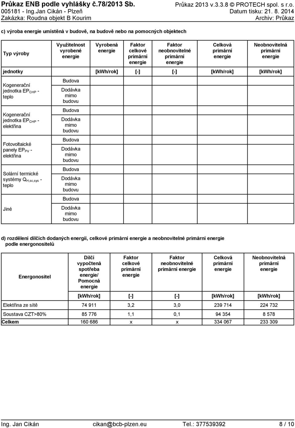 jednotka EP CHP teplo Dodávka mimo budovu Kogenerační jednotka EP CHP elektřina Dodávka mimo budovu Fotovoltaické panely EP PV elektřina Dodávka mimo budovu Solární termické systémy Q H,sc,sys teplo