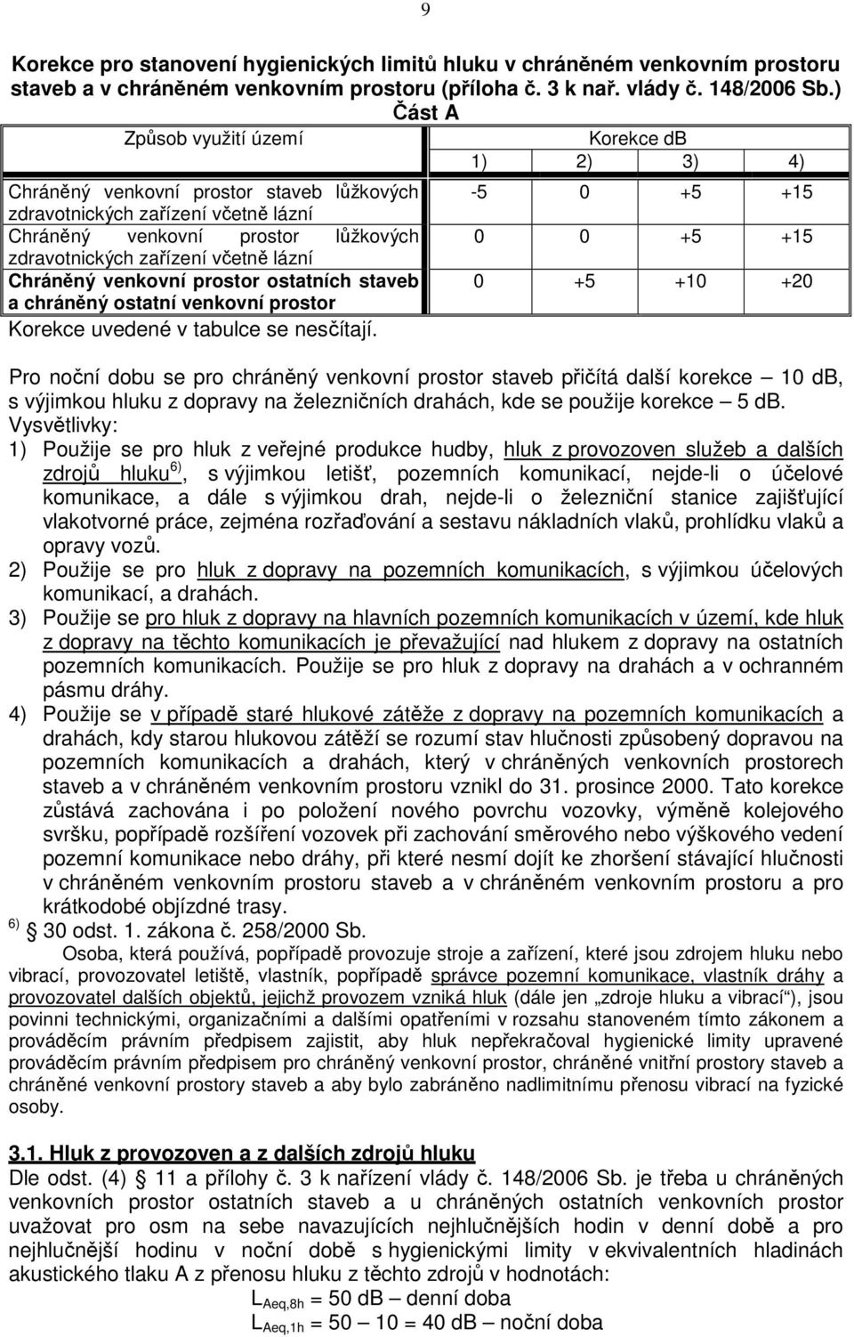 lázní Chráněný venkovní prostor ostatních staveb a chráněný ostatní venkovní prostor Korekce uvedené v tabulce se nesčítají.