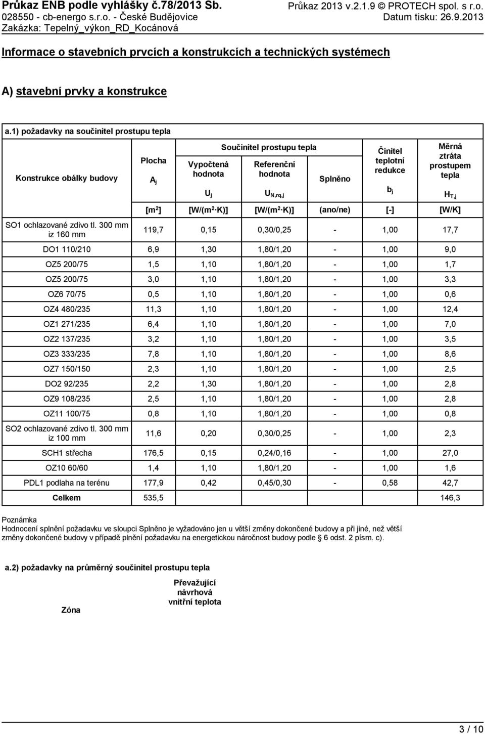 N,rq,j b j H T,j [m 2 ] [W/(m 2 K)] [W/(m 2 K)] (ano/ne) [] [W/K] SO1 ochlazované zdivo tl.