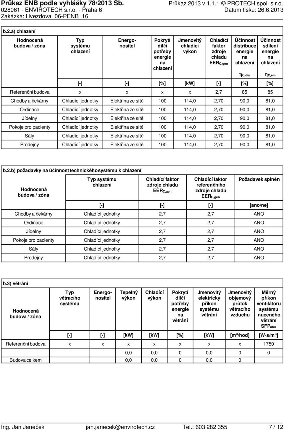 sítě 114, 9, 81, Jídelny Elektři ze sítě 114, 9, 81, Pokoje pro pacienty Elektři ze sítě 114, 9, 81, Sály Elektři ze sítě 114, 9, 81, Prodejny Elektři ze sítě 114, 9, 81, b.2.