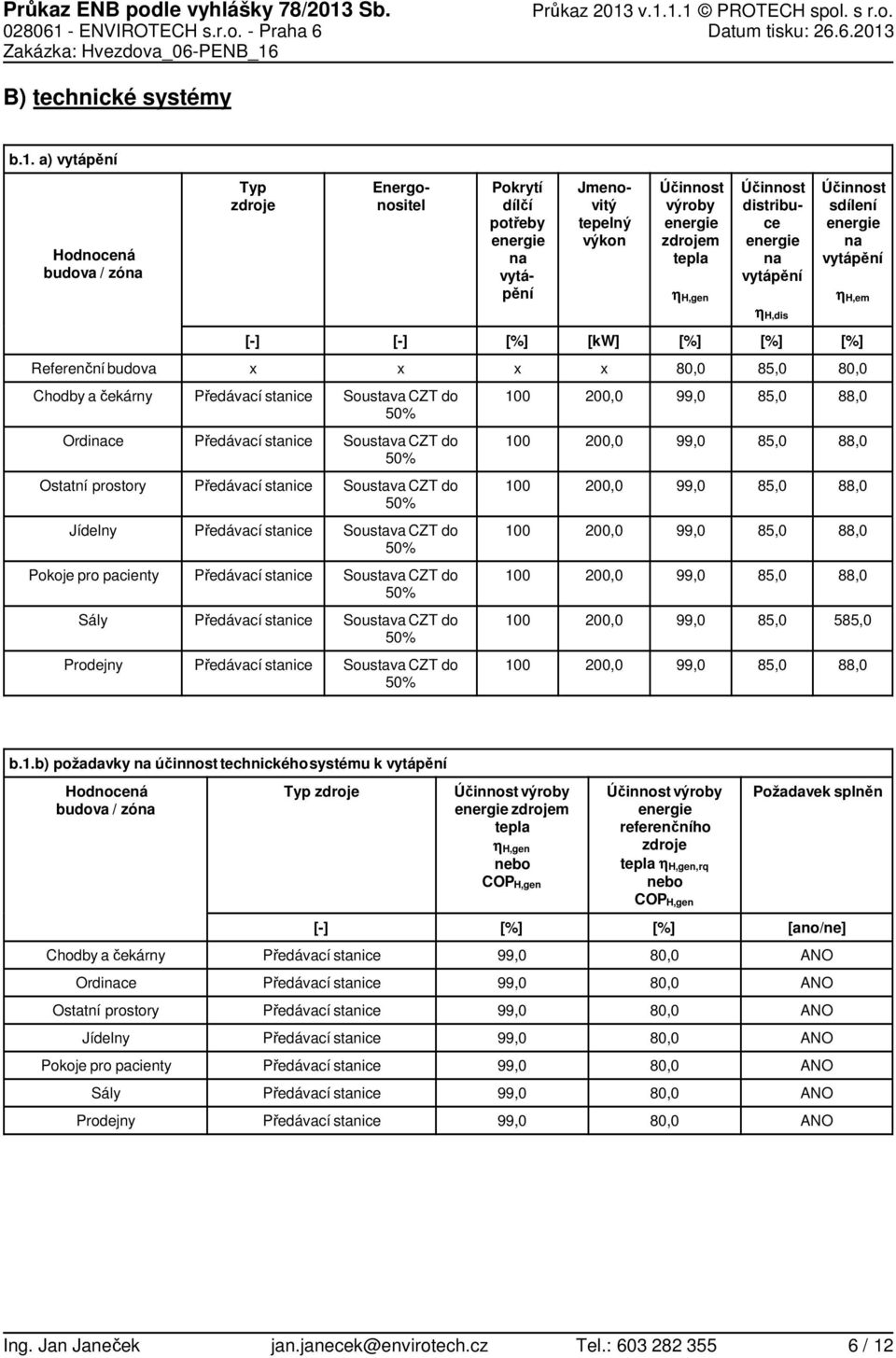 Soustava CZT do 2, 85, 88, Ostatní prostory Soustava CZT do 2, 85, 88, Jídelny Soustava CZT do 2, 85, 88, Pokoje pro pacienty Soustava CZT do 2, 85, 88, Sály Soustava CZT do 2, 85, 585, Prodejny