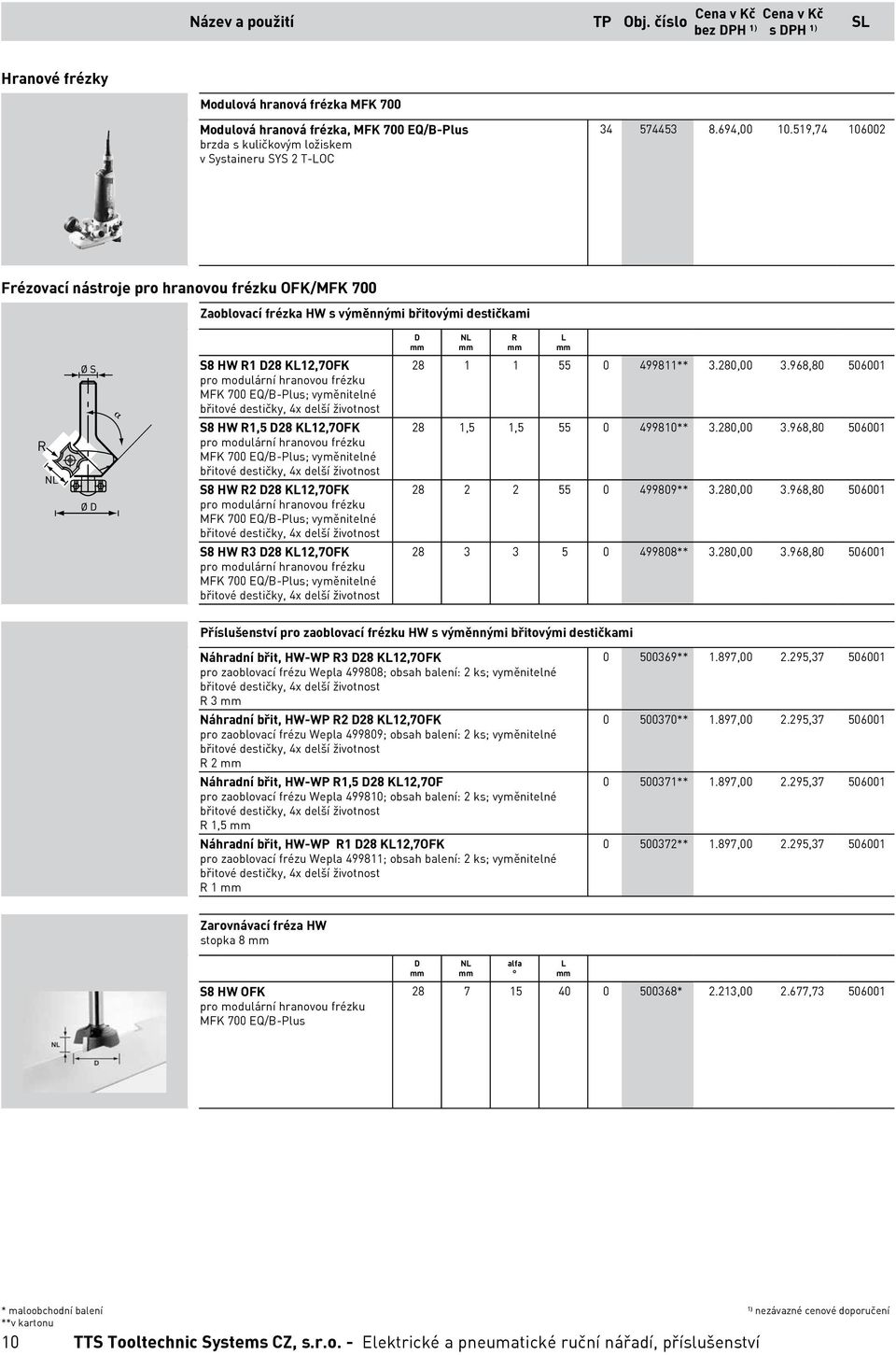 vyměnitelné S8 HW R1,5 D28 KL12,7OFK pro modulární hranovou frézku MFK 700 EQ/B-Plus; vyměnitelné S8 HW R2 D28 KL12,7OFK pro modulární hranovou frézku MFK 700 EQ/B-Plus; vyměnitelné S8 HW R3 D28